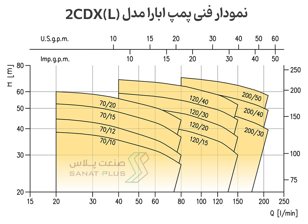 نمودار فنی پمپ سانتریفیوژ ابارا مدل 2CDX(L)