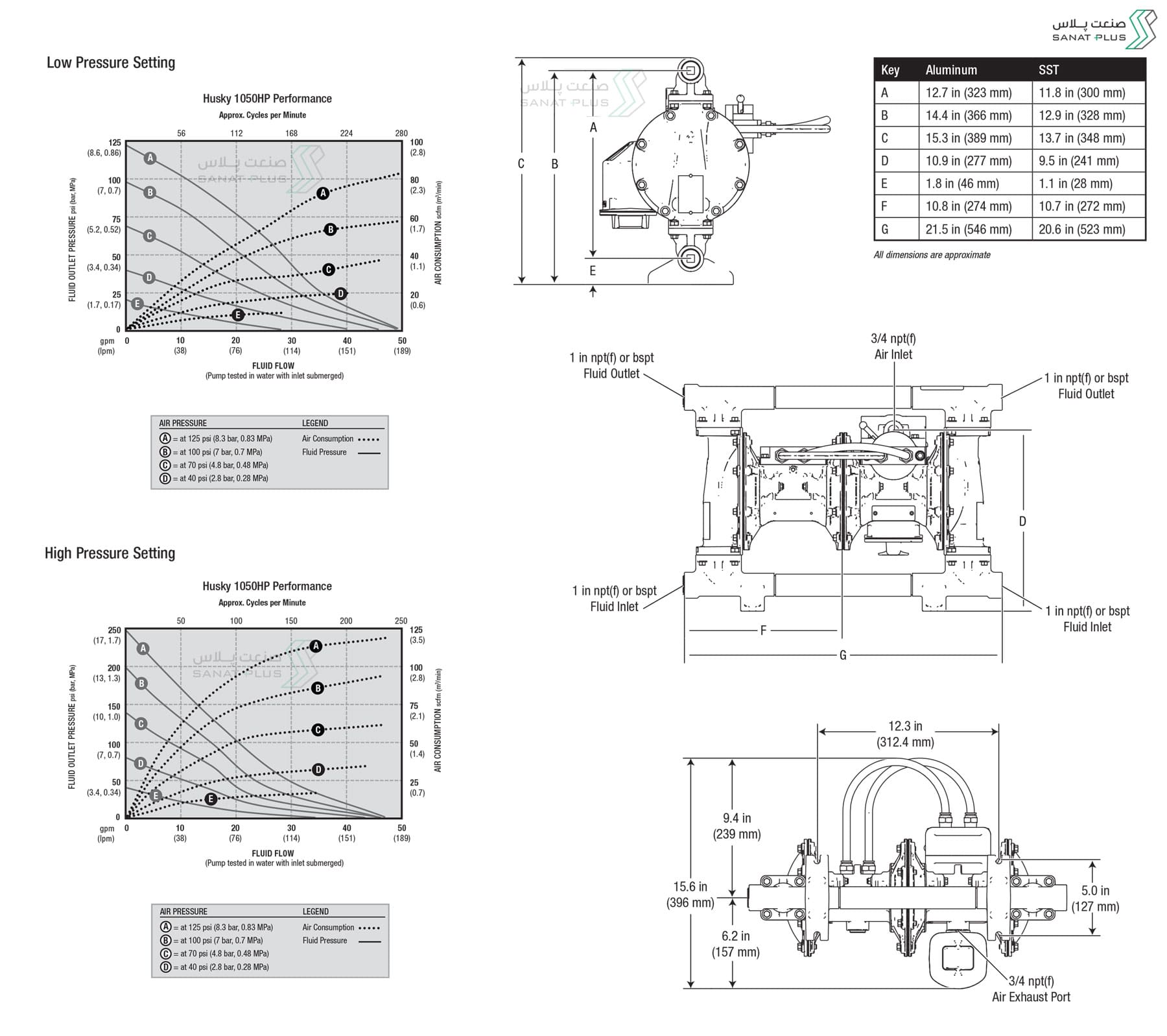 ابعاد و اندازه پمپ دیافراگمی گراکو سری Husky 1050HP | صنعت پلاس