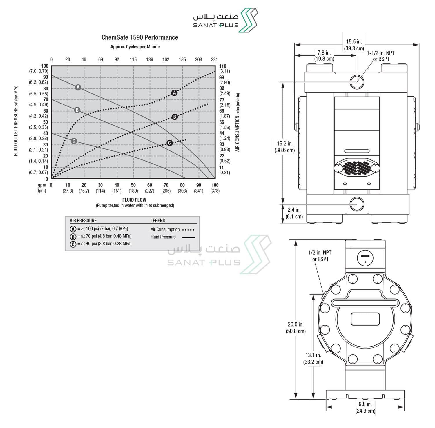 ابعاد و اندازه پمپ دیافراگمی گراکو سری ChemSafe1590
