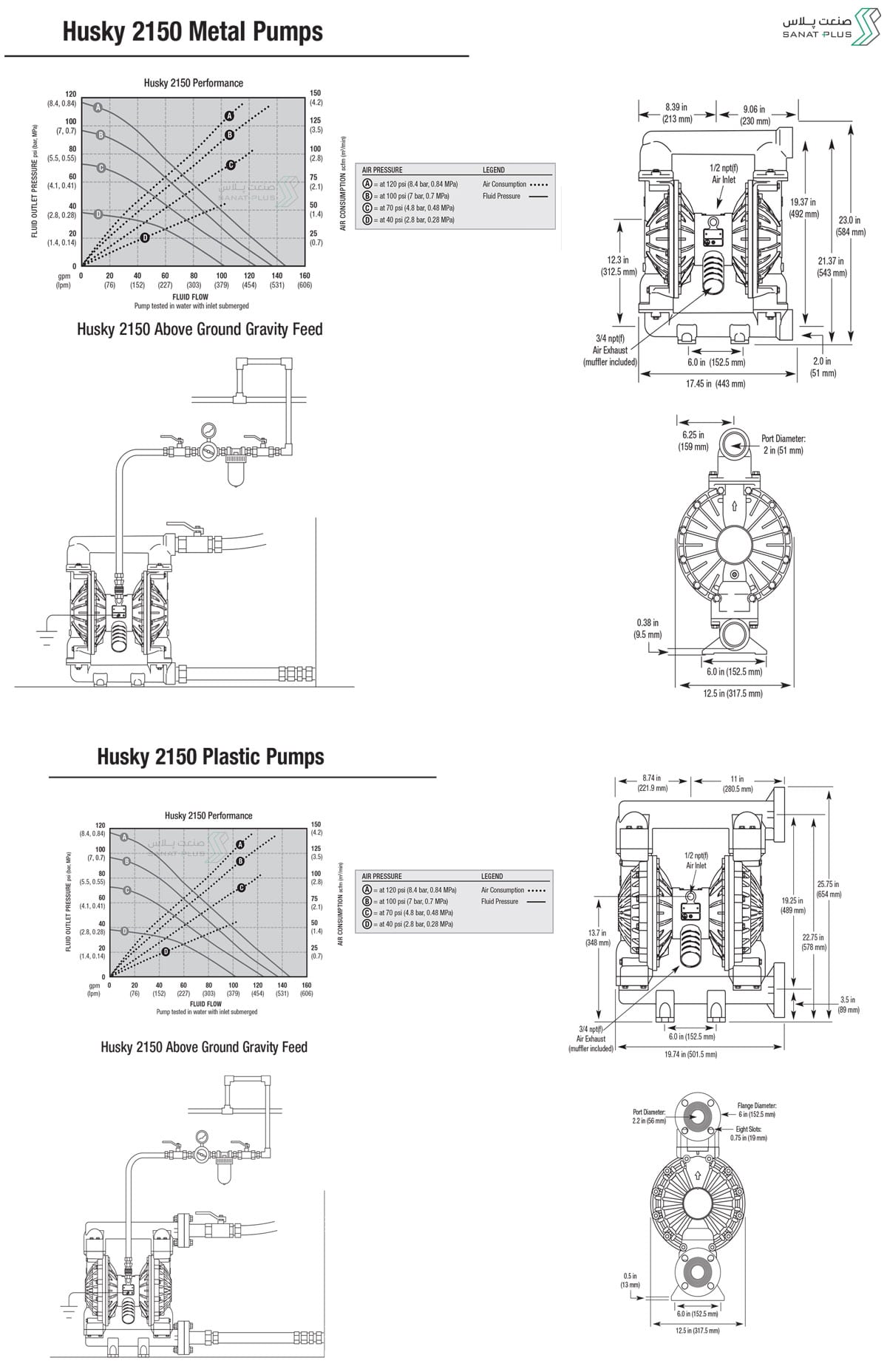 ابعاد و اندازه پمپ دیافراگمی گراکو سری Husky 2150 | صنعت پلاس