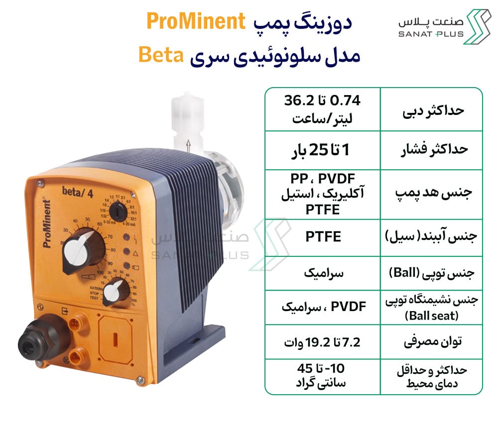 خرید دوزینگ پمپ پرومیننت سری BETA