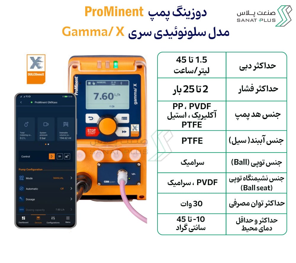 خرید دوزینگ پمپ پرومیننت سری GAMMA-X