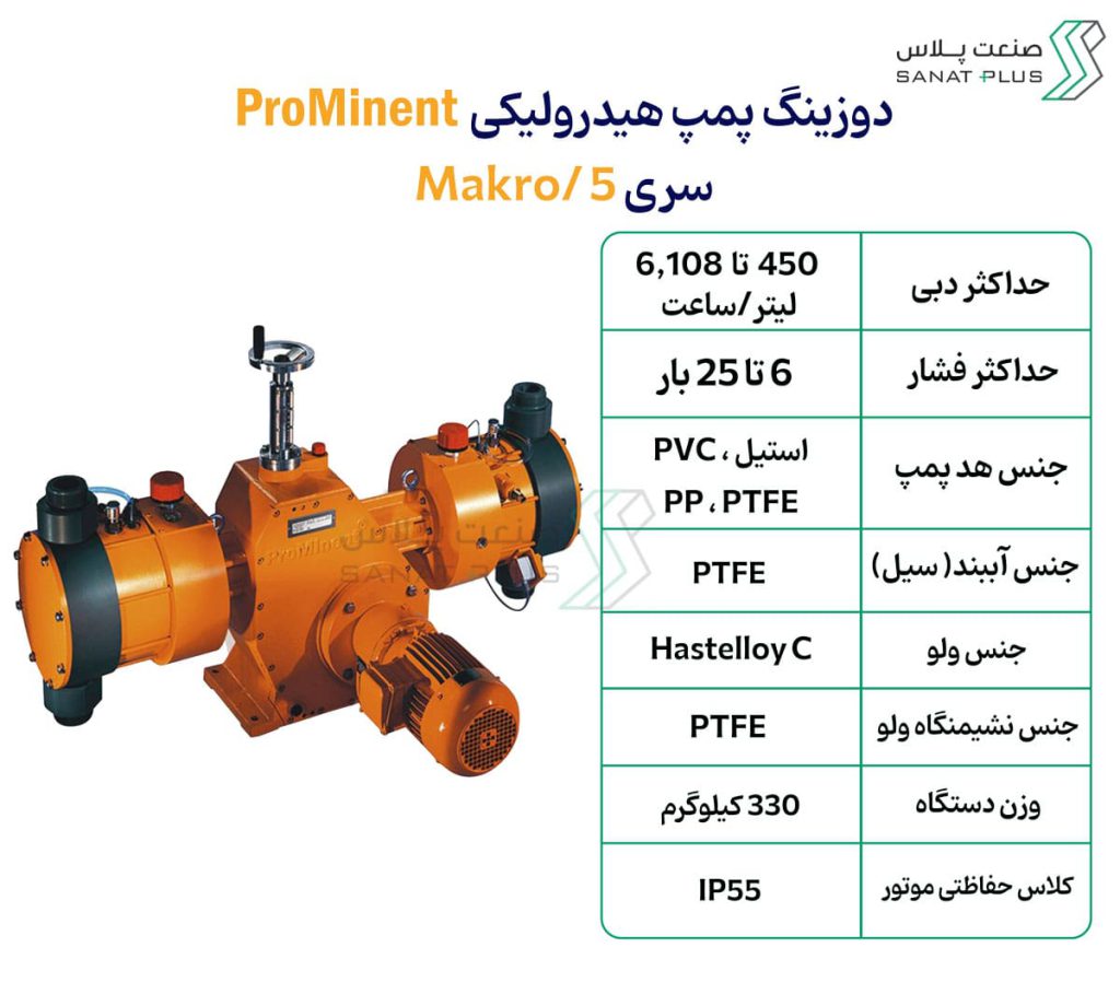 خرید دوزینگ پمپ پرومیننت سری MARKO-5