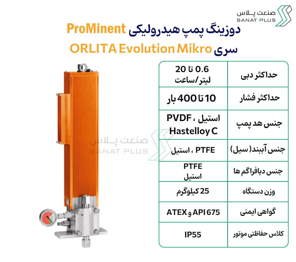 خرید دوزینگ پمپ پرومیننت سری ORLITA-Evolution-Mikro