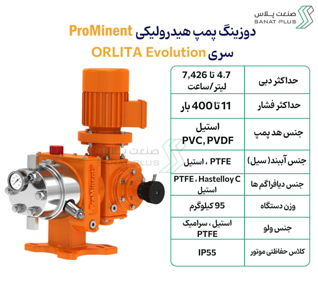 خرید دوزینگ پمپ پرومیننت سری ORLITA-Evolution | صنعت پلاس