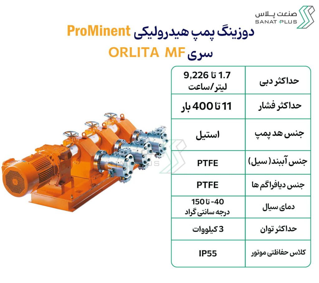 خرید دوزینگ پمپ پرومیننت سری ORLITA-MF