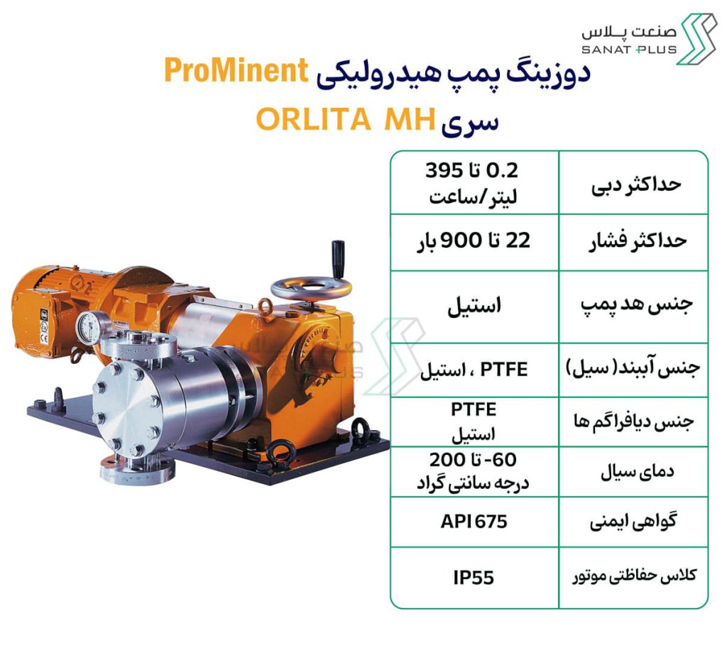 خرید دوزینگ پمپ پرومیننت سری ORLITA-MH