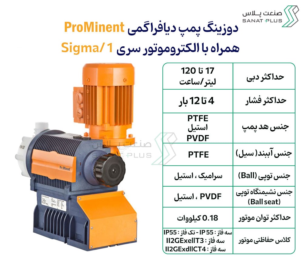خرید دوزینگ پمپ پرومیننت سری SIGMA-1