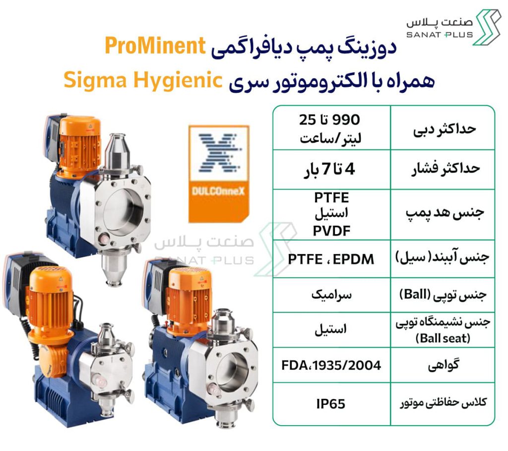خرید دوزینگ پمپ پرومیننت سری SIGMA-HYGIENIC