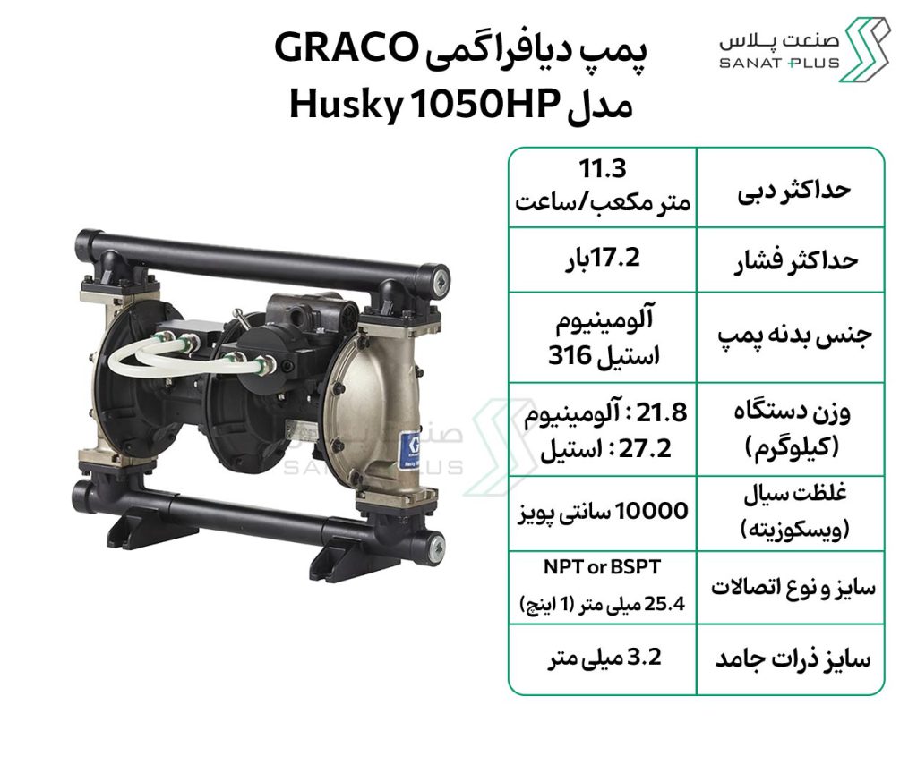 خرید پمپ دیافراگمی گراکو سری Husky 1050HP
