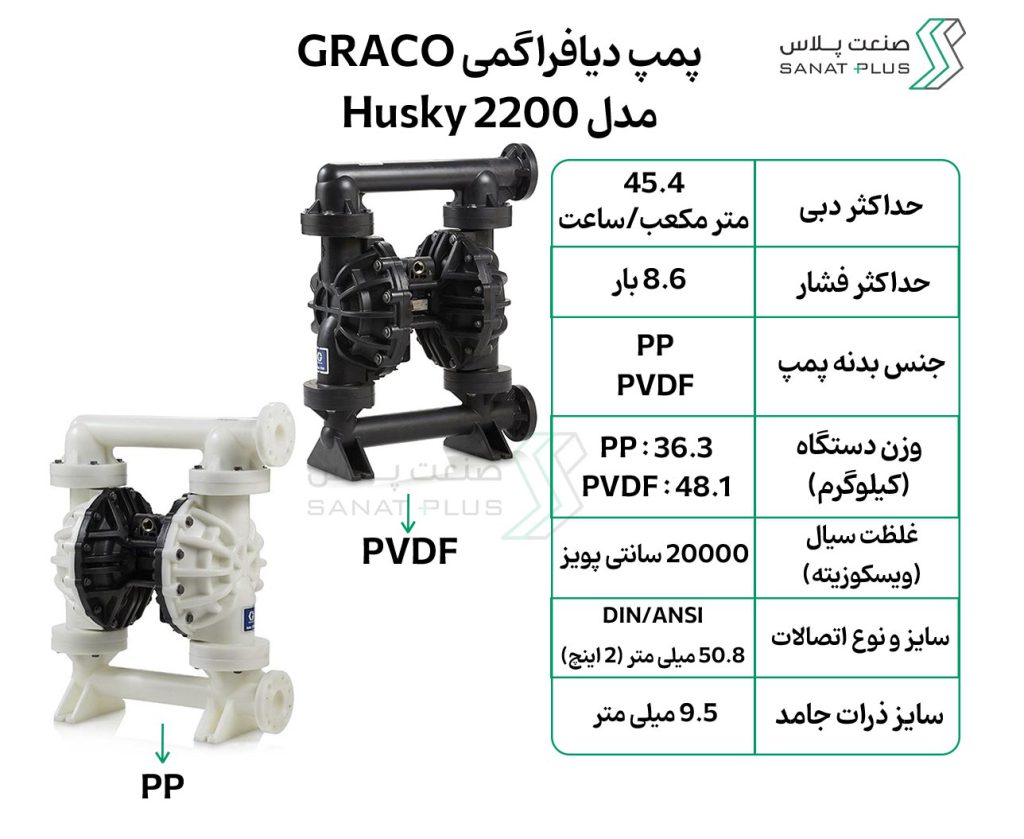 خرید پمپ دیافراگمی گراکو سری Husky 2200