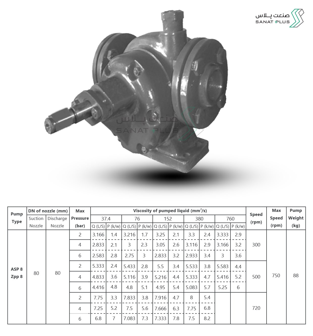 خرید پمپ دنده اي صنعت پلاس مدل ASP 8