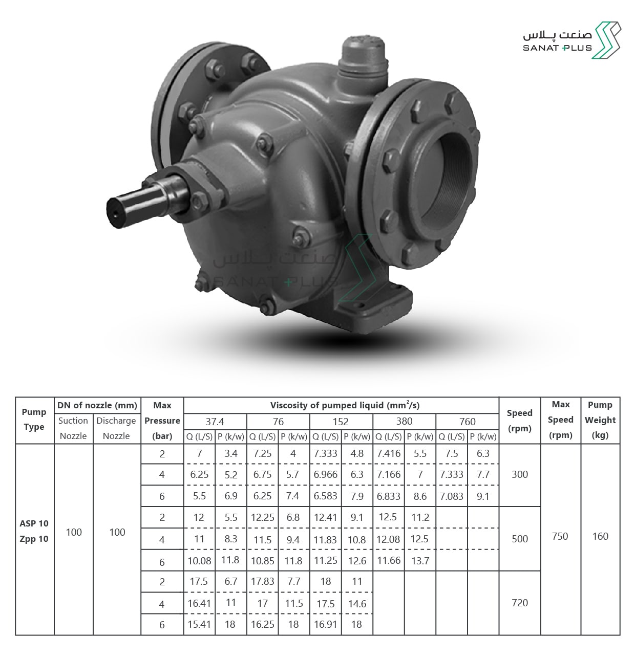 خرید پمپ دنده اي صنعت پلاس مدل ASP 10