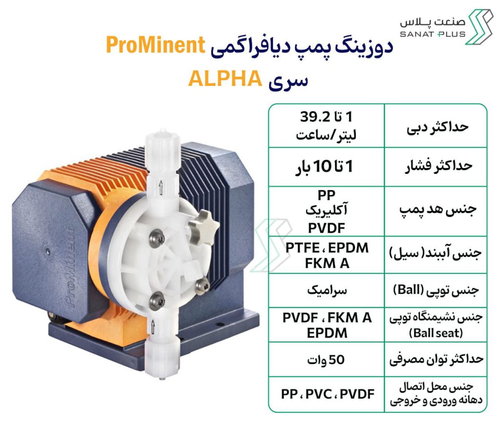 خرید دوزینگ پمپ پرومیننت سری ALPHA