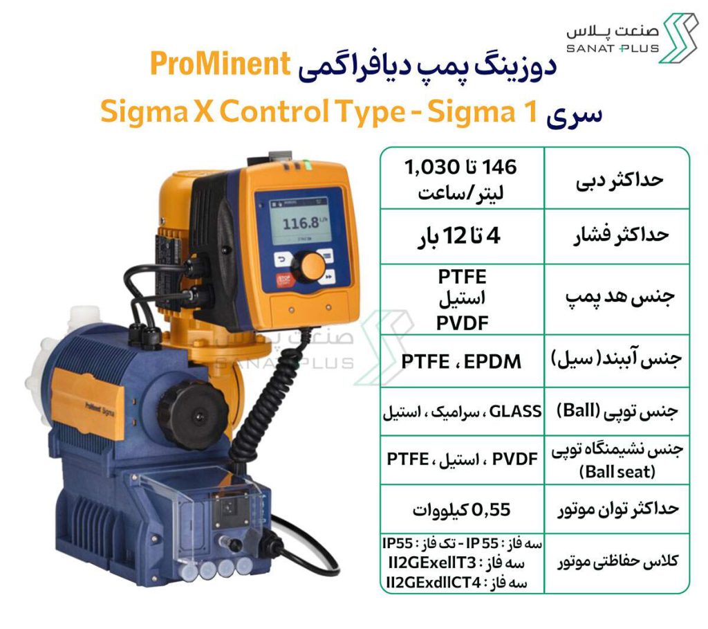 خرید دوزینگ پمپ پرومیننت سریSigma X Control Sigma 1