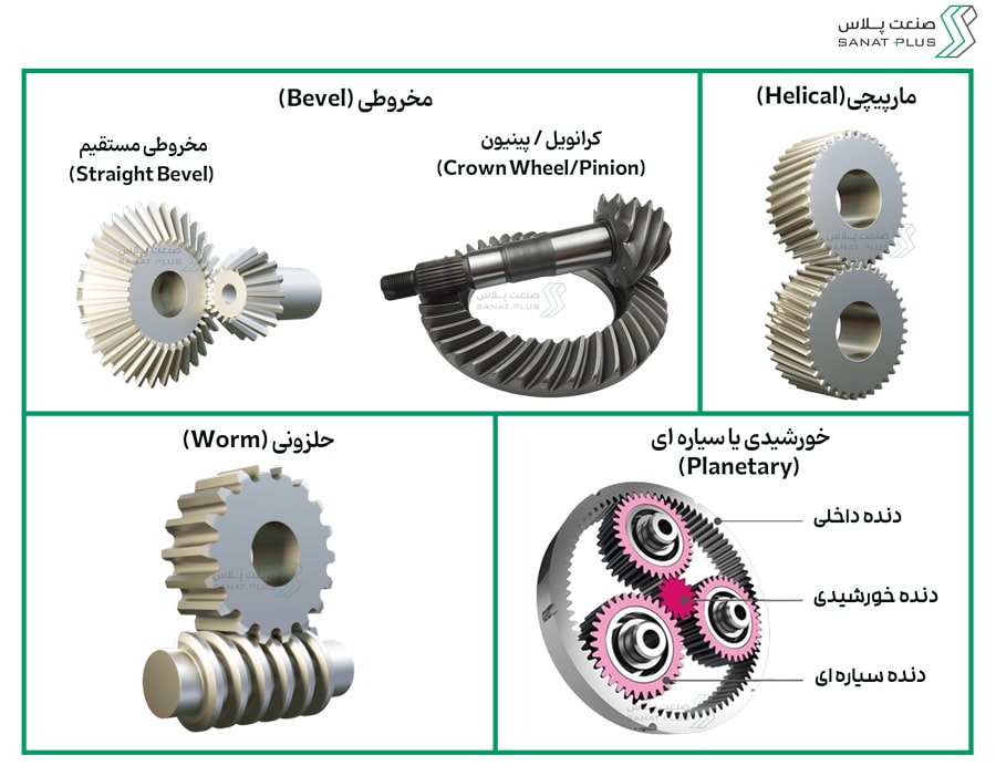 خرید انواع مدل های گیربکس بونفیلیولی