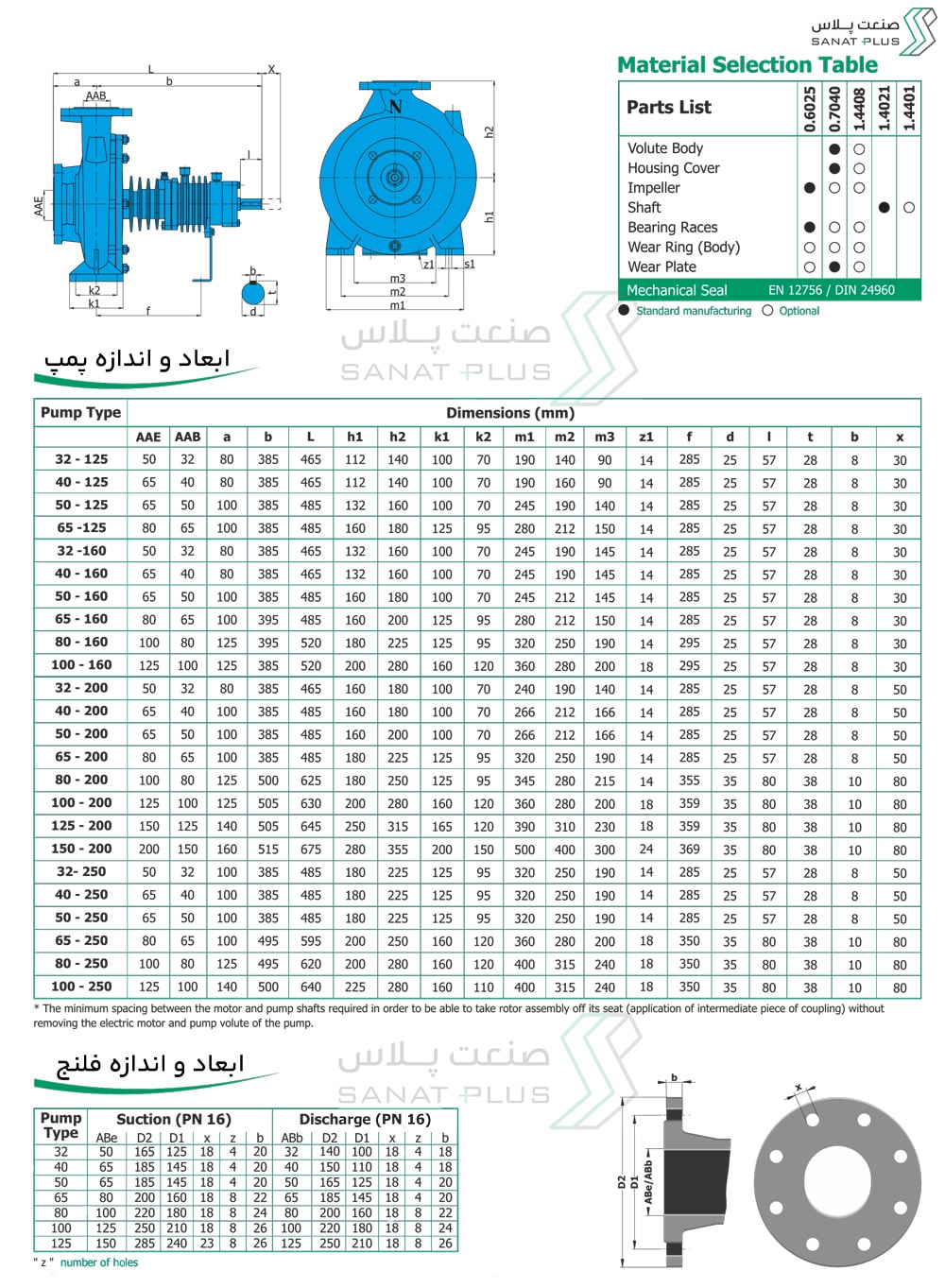 ابعاد و اندازه پمپ روغن داغ نورم مدل NKY