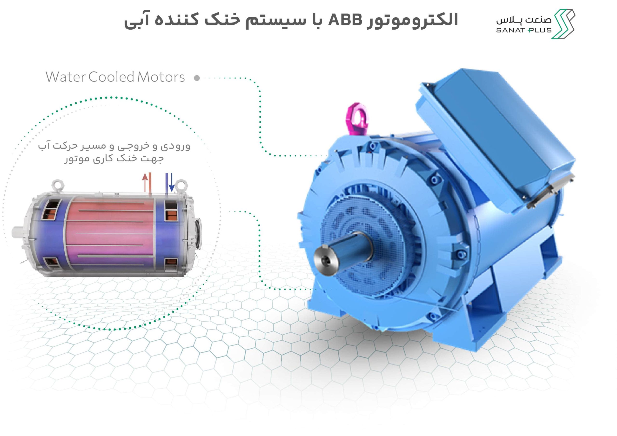خرید الکتروموتور ABB با سیستم خنک کننده آبی 