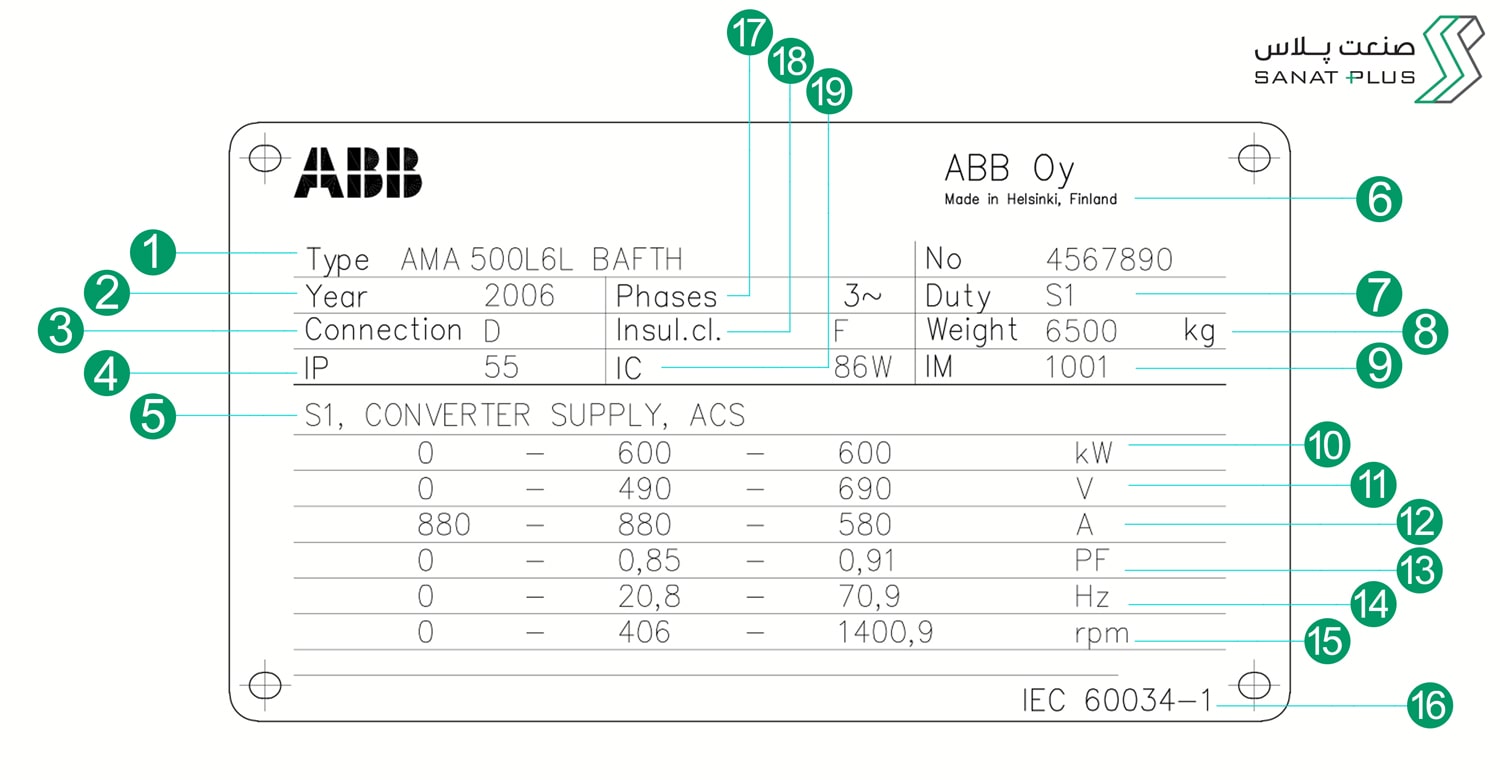 پلاک خوانی الکتروموتور ABB