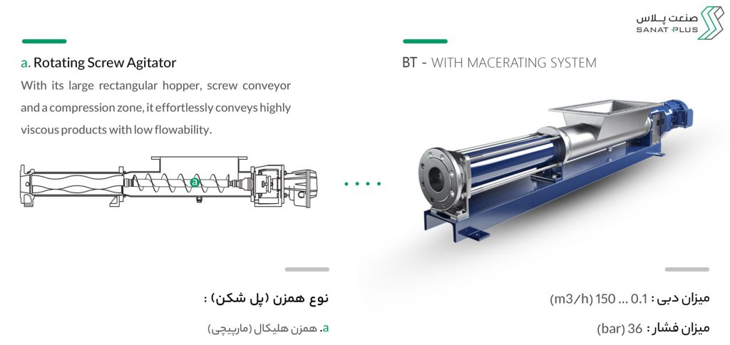 خرید مونو پمپ سیپکس سری BT