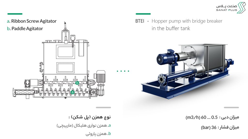 خرید پمپ حفره پیشرونده هلیکس دار سری BTEI