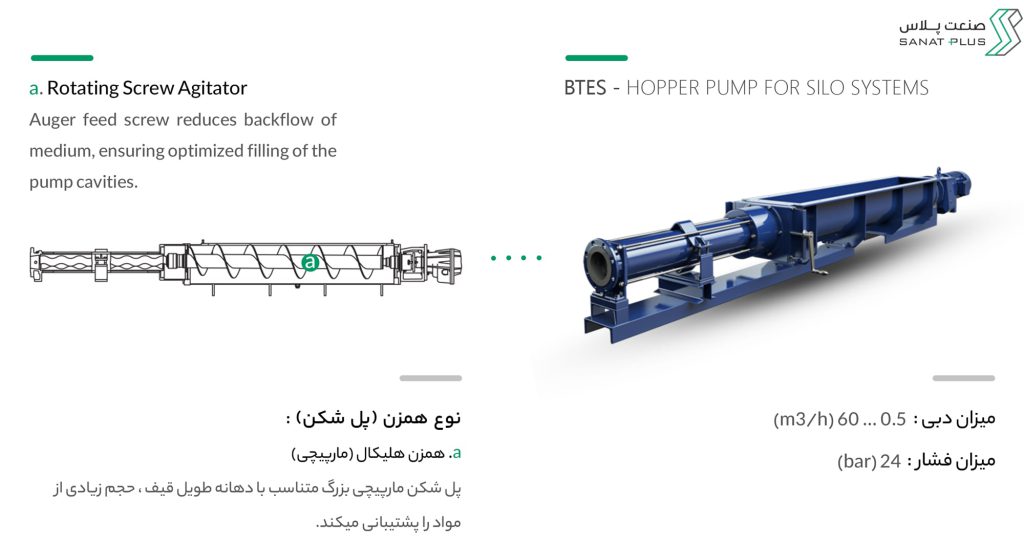 خرید پمپ تک اسکرو قیفی سیپکس سری BTES