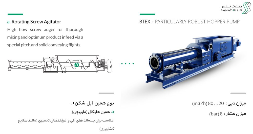 خرید مونو پمپ سیپکس با ساختار قیفی سری BTEX