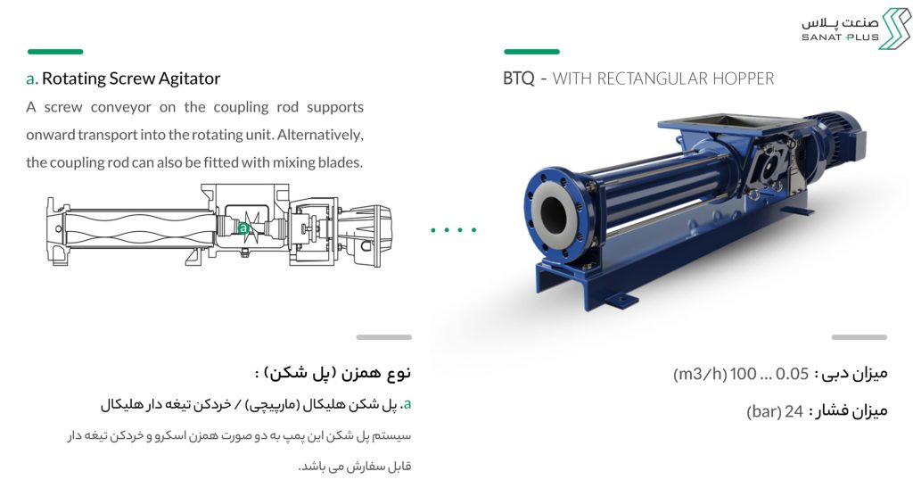 خرید پمپ مارپیچی هلیکس دار سیپکس سری BTQ