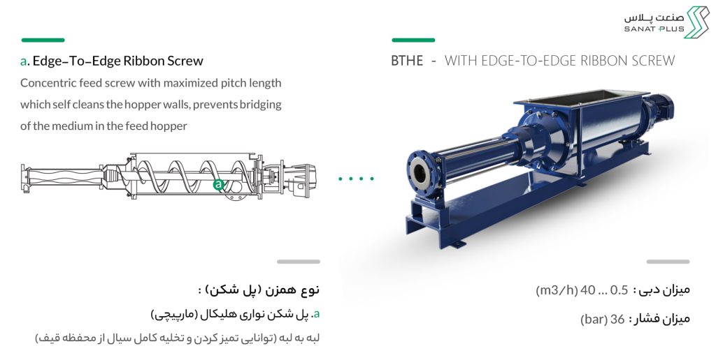 خرید مونو پمپ قیفی سیپکس سری BTHE