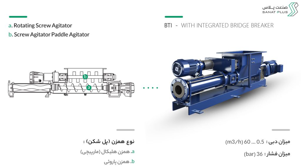 خرید پمپ تک اسکرو هلیکس دار سیپکس سری BTI