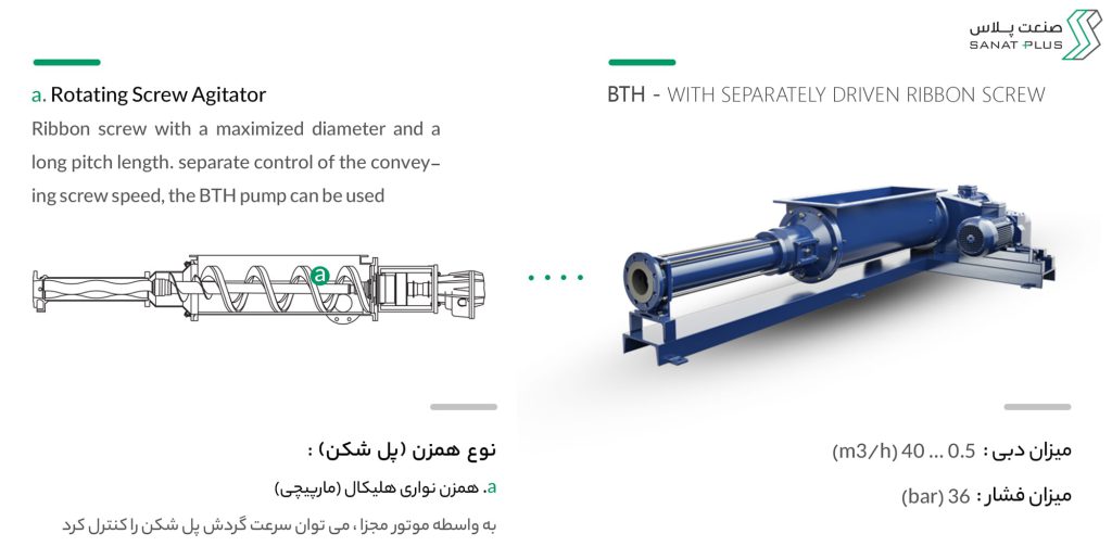 خرید پمپ حفره پیش رونده هلیکس دار سیپکس سری BTH
