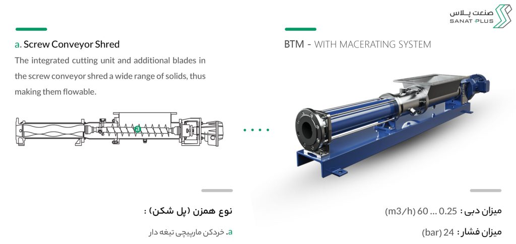 خرید پمپ ماردونی قیفی سیپکس سری BTM