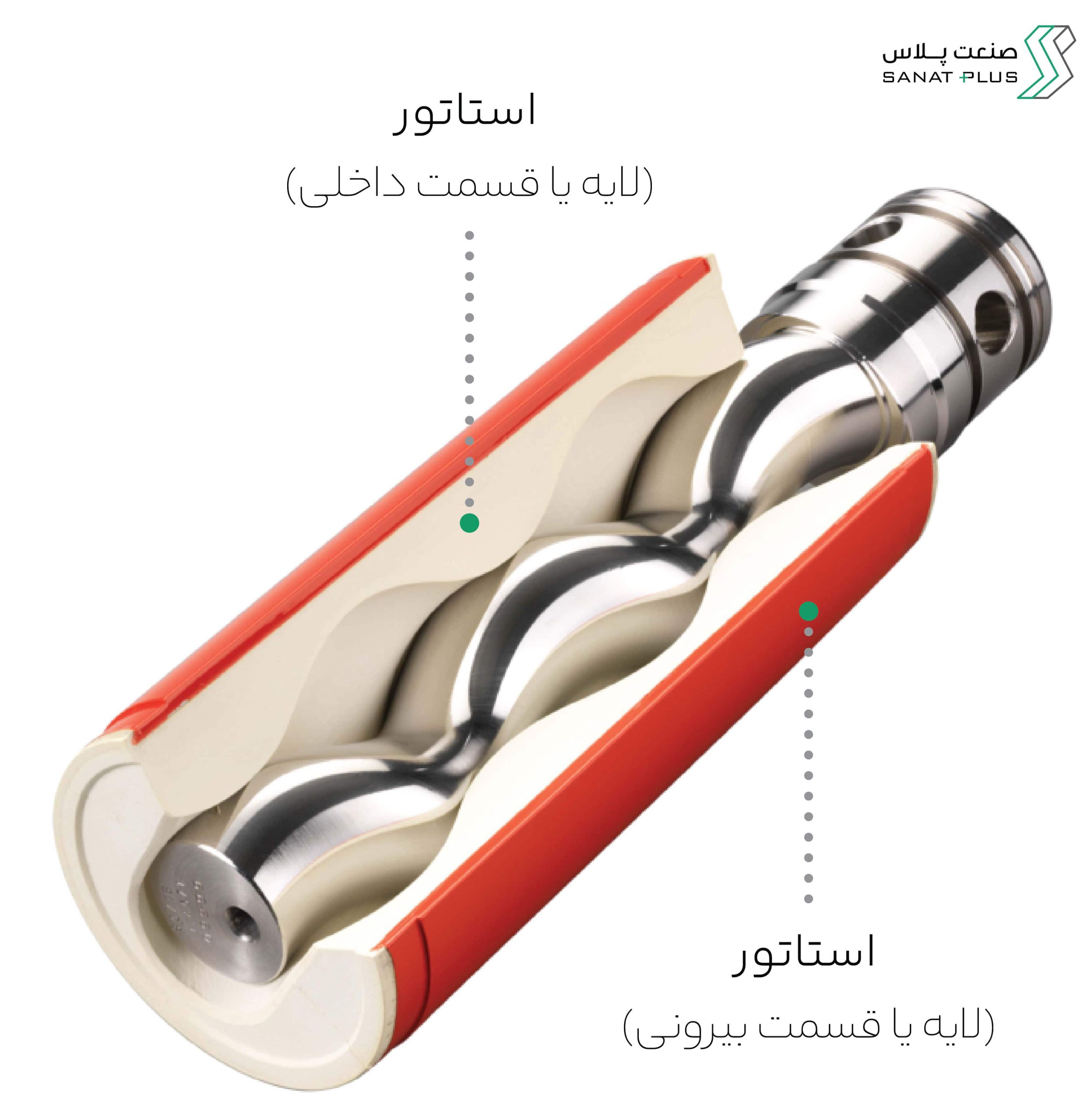 جنس استاتور و کاربرد آن در پمپ حفره پیشرونده