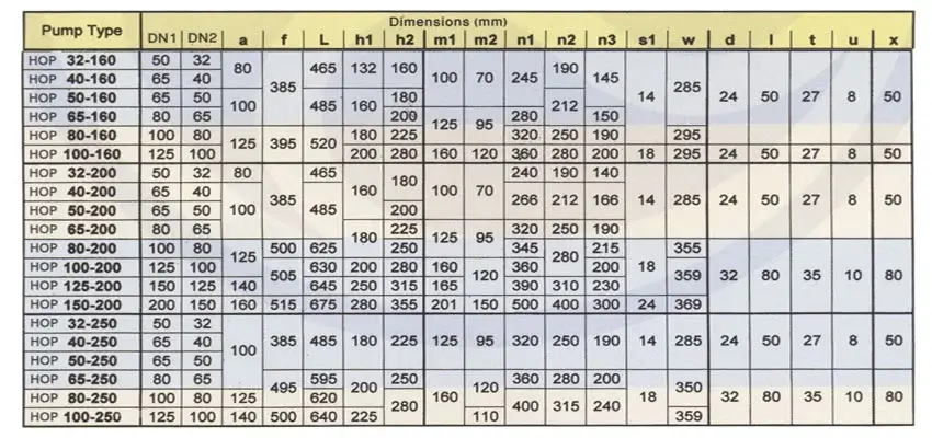 جدول ابعاد و اندازه پمپ روغن داغ پمپیران مدل HOP