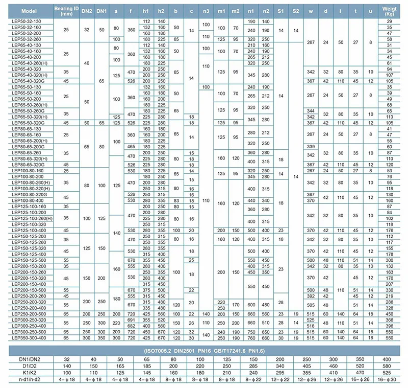 جدول اندازه پمپ سانتریفیوژ لئو سری LEP LEN END | صنعت پلاس