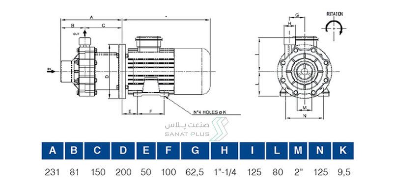 ابعاد و اندازه پمپ مگنتی فلویمک مدل CM015